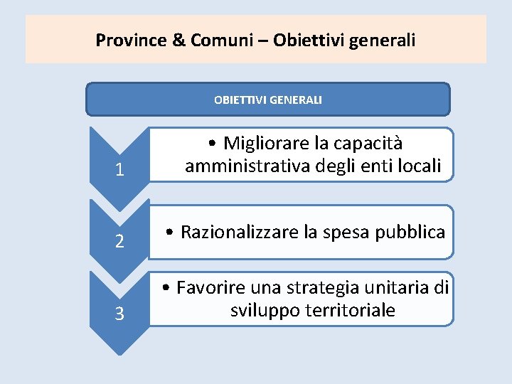 Province & Comuni – Obiettivi generali OBIETTIVI GENERALI 1 • Migliorare la capacità amministrativa