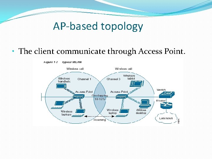AP-based topology • The client communicate through Access Point. 