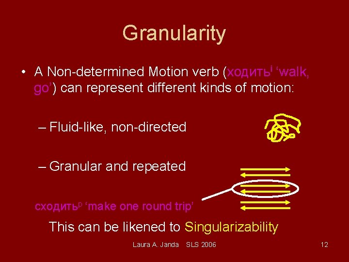 Granularity • A Non-determined Motion verb (ходитьi ‘walk, go’) can represent different kinds of