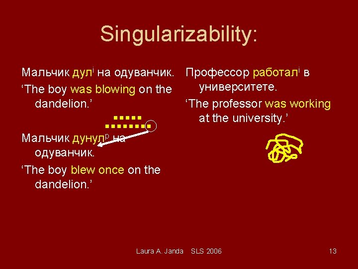 Singularizability: Мальчик дулi на одуванчик. Профессор работалi в университете. ‘The boy was blowing on