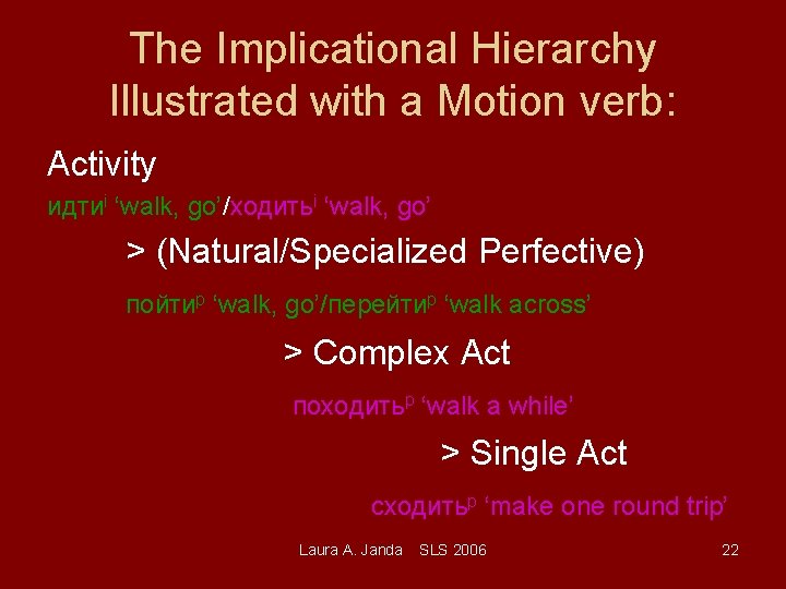 The Implicational Hierarchy Illustrated with a Motion verb: Activity идтиi ‘walk, go’/ходитьi ‘walk, go’