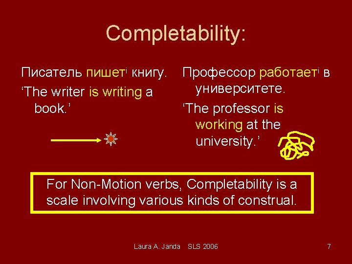 Completability: Писатель пишетi книгу. ‘The writer is writing a book. ’ Профессор работаетi в