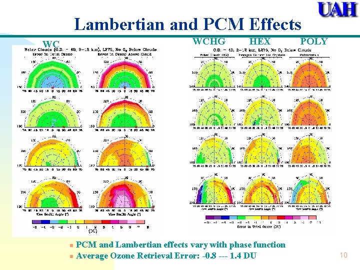 Lambertian and PCM Effects WCHG WC HEX PCM and Lambertian effects vary with phase