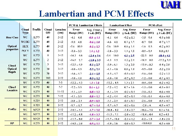 Lambertian and PCM Effects 11 