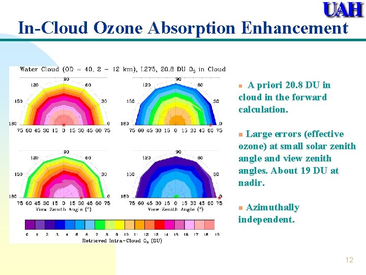 In-Cloud Ozone Absorption Enhancement A priori 20. 8 DU in cloud in the forward