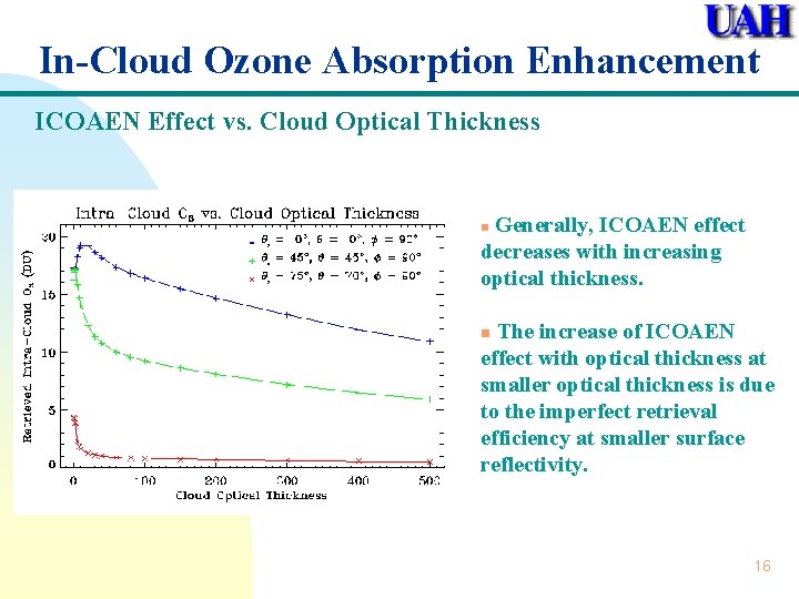 In-Cloud Ozone Absorption Enhancement ICOAEN Effect vs. Cloud Optical Thickness Generally, ICOAEN effect decreases