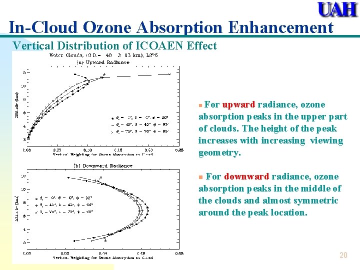 In-Cloud Ozone Absorption Enhancement Vertical Distribution of ICOAEN Effect For upward radiance, ozone absorption