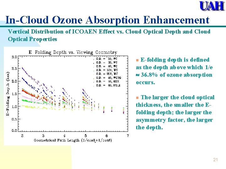 In-Cloud Ozone Absorption Enhancement Vertical Distribution of ICOAEN Effect vs. Cloud Optical Depth and