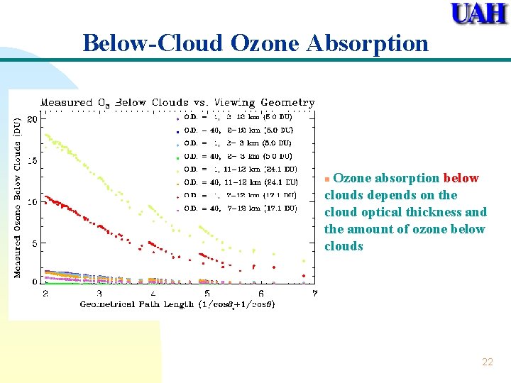 Below-Cloud Ozone Absorption Ozone absorption below clouds depends on the cloud optical thickness and