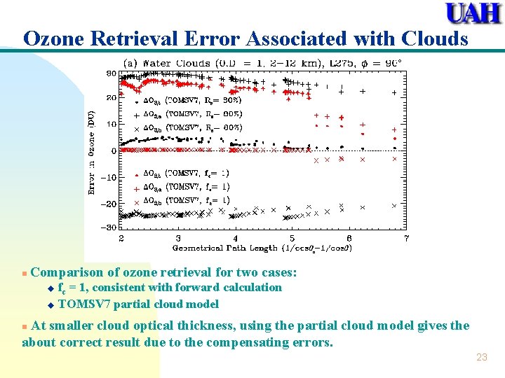 Ozone Retrieval Error Associated with Clouds n Comparison of ozone retrieval for two cases: