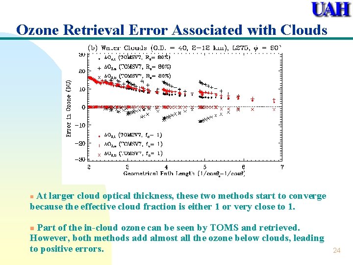 Ozone Retrieval Error Associated with Clouds At larger cloud optical thickness, these two methods