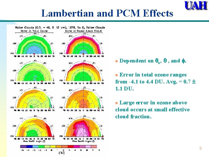 Lambertian and PCM Effects n Dependent on o, , and . Error in total