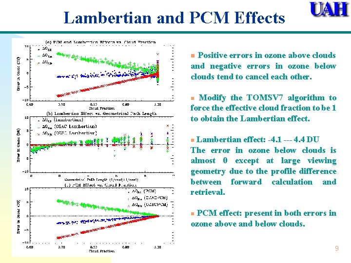 Lambertian and PCM Effects Positive errors in ozone above clouds and negative errors in