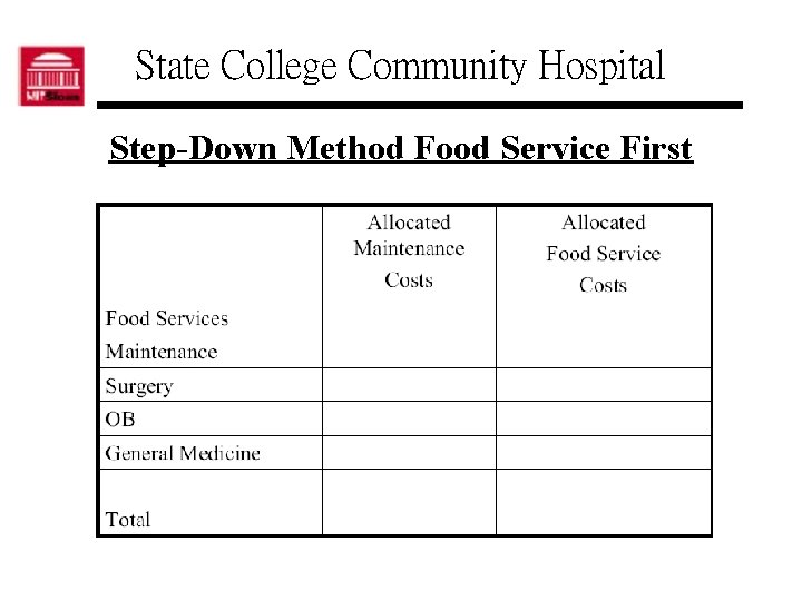 State College Community Hospital Step-Down Method Food Service First 