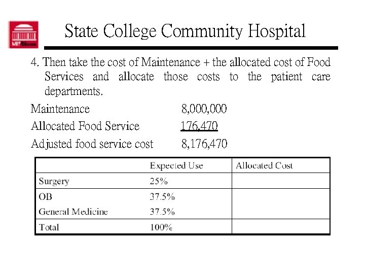 State College Community Hospital 4. Then take the cost of Maintenance + the allocated