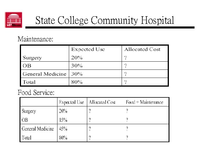 State College Community Hospital Maintenance: Food Service: 