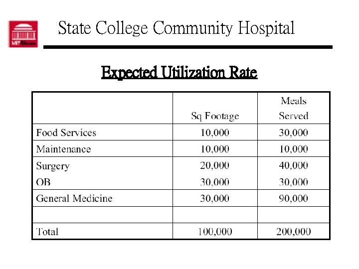 State College Community Hospital Expected Utilization Rate 