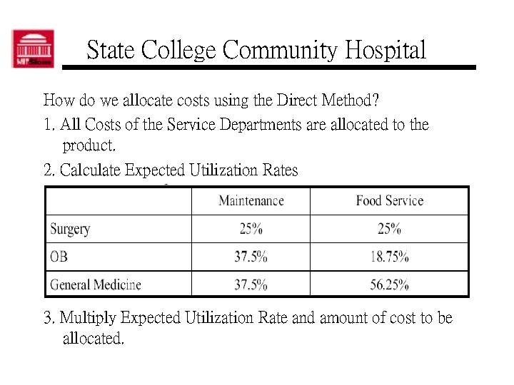 State College Community Hospital How do we allocate costs using the Direct Method? 1.