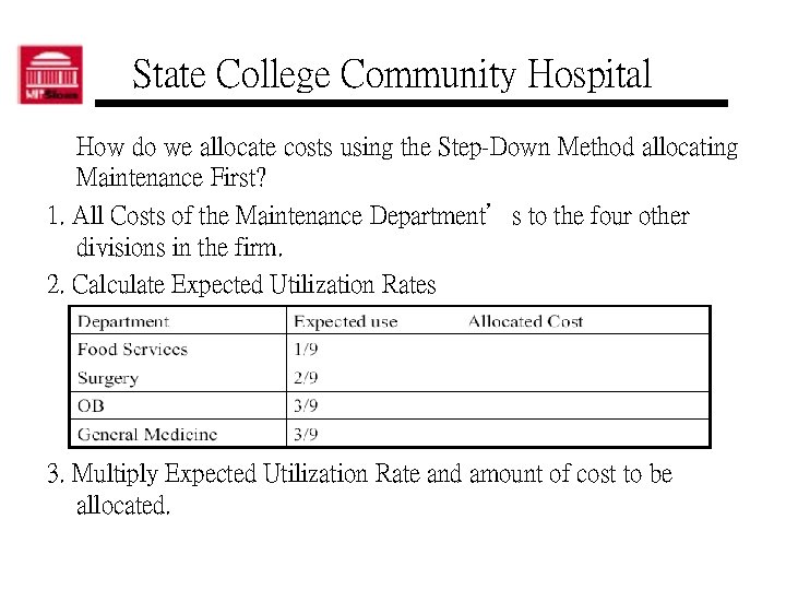 State College Community Hospital How do we allocate costs using the Step-Down Method allocating