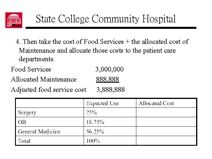 State College Community Hospital 4. Then take the cost of Food Services + the