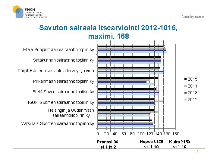 Country name Savuton sairaala itsearviointi 2012 -1015, maximi. 168 Etelä-Pohjanmaan sairaanhoitopiin ky Satakunnan sairaanhoitopiirin