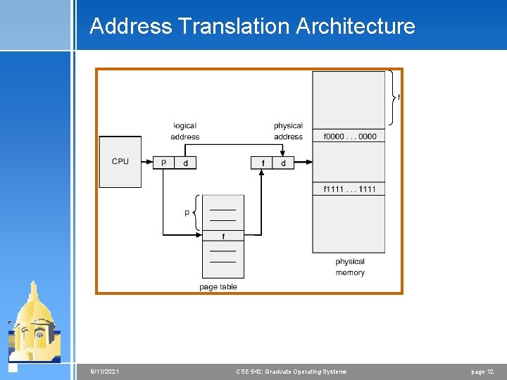 Address Translation Architecture 9/11/2021 CSE 542: Graduate Operating Systems page 12 