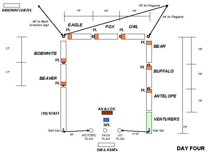 89’ to Flagpole BIRDWATCHERS 19’ 19’ 64’ to Flagpole 88’ to Multidirection sign EAGLE