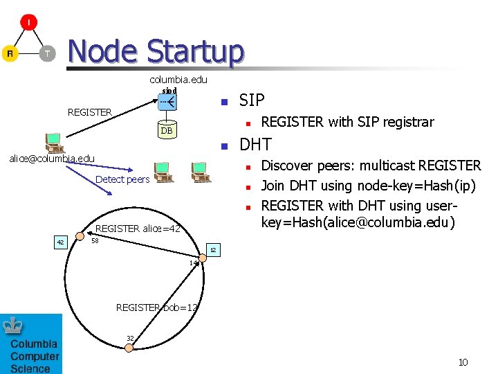 Node Startup columbia. edu sipd n REGISTER SIP n DB n alice@columbia. edu DHT