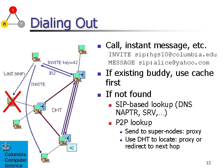 Dialing Out n INVITE sip: hgs 10@columbia. edu MESSAGE sip: alice@yahoo. com INVITE key=42