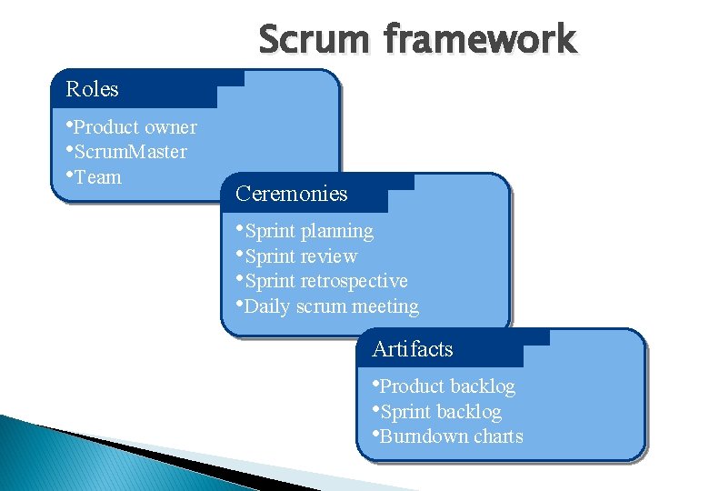Scrum framework Roles • Product owner • Scrum. Master • Team Ceremonies • Sprint