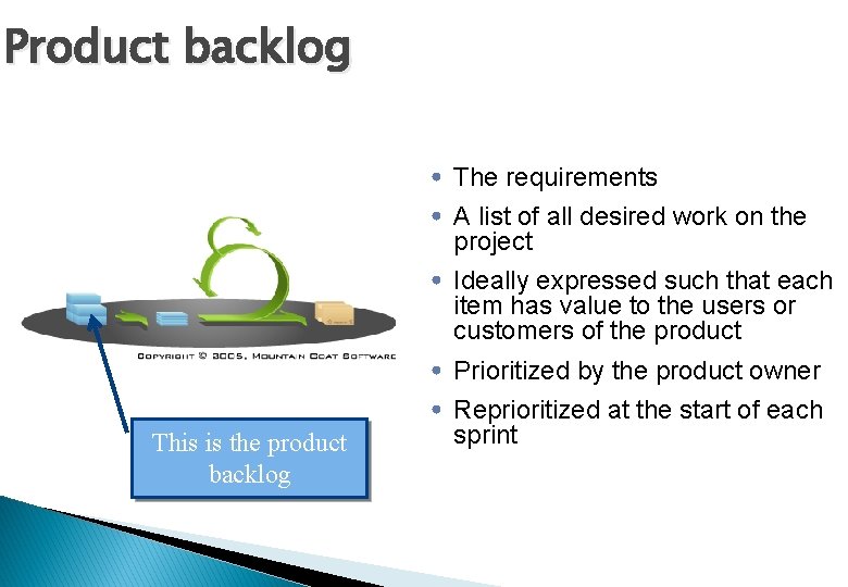 Product backlog • The requirements • A list of all desired work on the