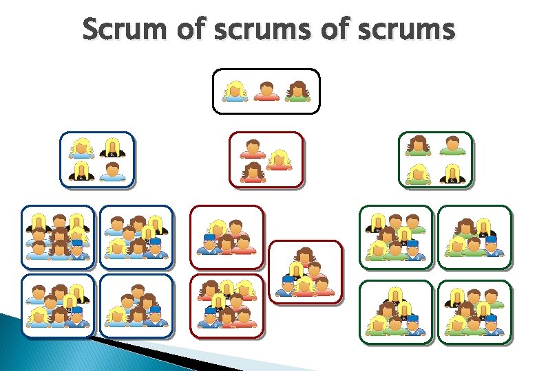 Scrum of scrums 