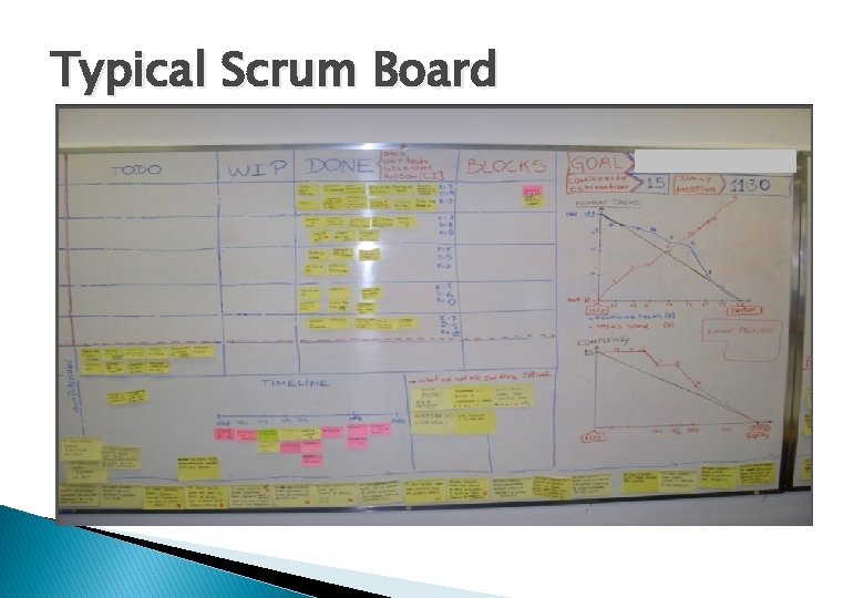 Typical Scrum Board 