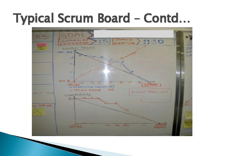 Typical Scrum Board – Contd… 