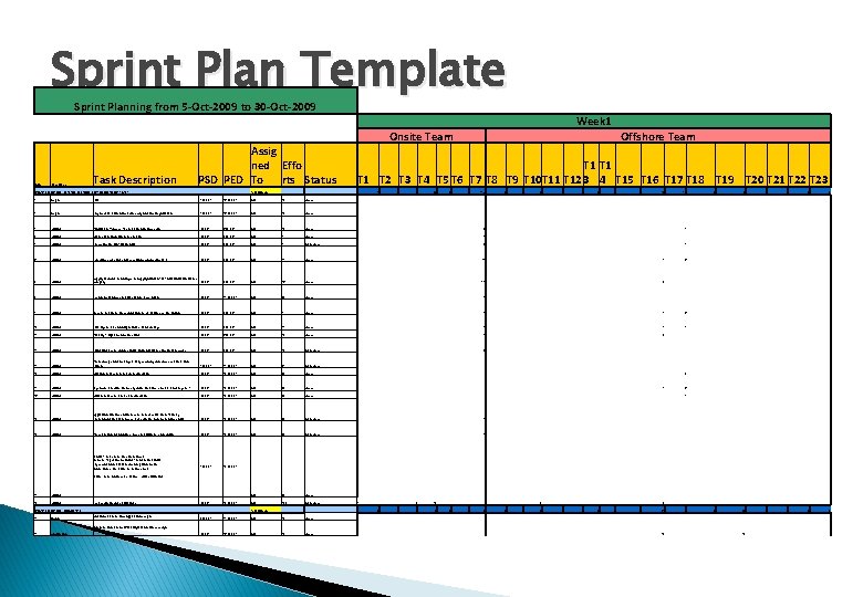 Sprint Plan Template Sprint Planning from 5 -Oct-2009 to 30 -Oct-2009 Sl. No Phase