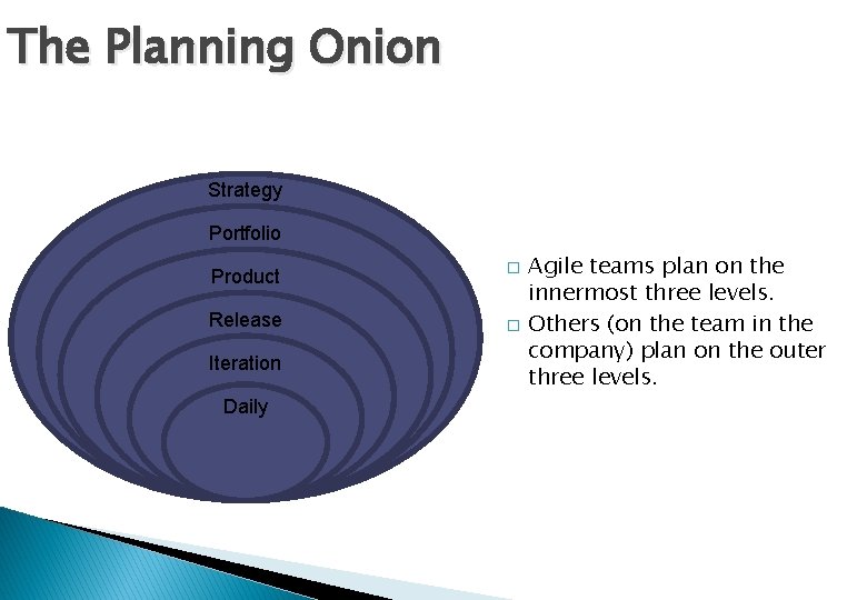 The Planning Onion Strategy Portfolio Product Release Iteration Daily � � Agile teams plan