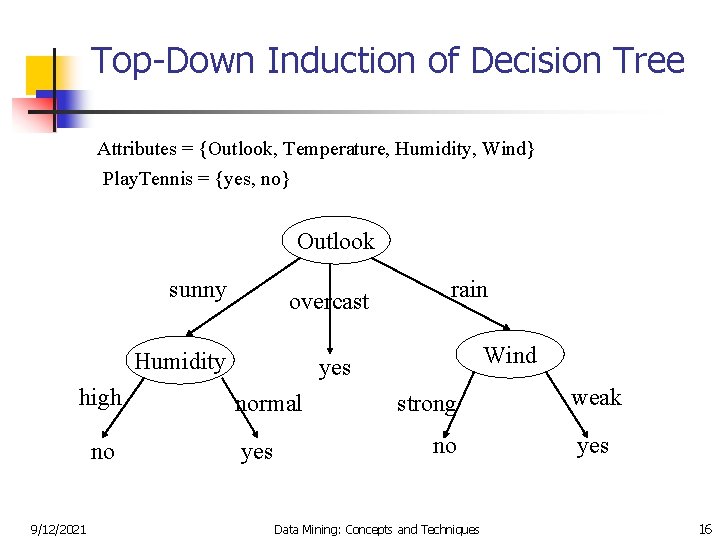 Top-Down Induction of Decision Tree Attributes = {Outlook, Temperature, Humidity, Wind} Play. Tennis =