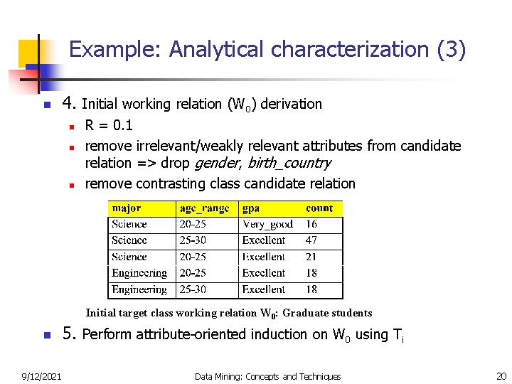 Example: Analytical characterization (3) n 4. Initial working relation (W 0) derivation n R