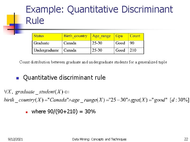 Example: Quantitative Discriminant Rule Count distribution between graduate and undergraduate students for a generalized