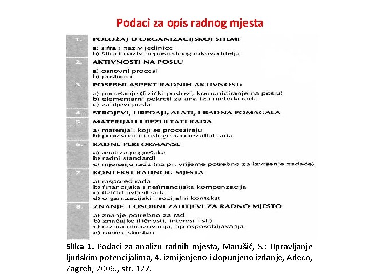 Podaci za opis radnog mjesta Slika 1. Podaci za analizu radnih mjesta, Marušić, S.