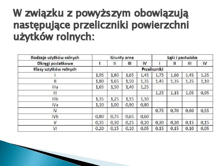 W związku z powyższym obowiązują następujące przeliczniki powierzchni użytków rolnych: 