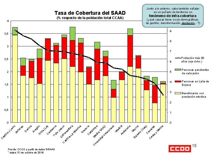 Junto a lo anterior, cabe también señalar en un puñado de territorios un Tasa