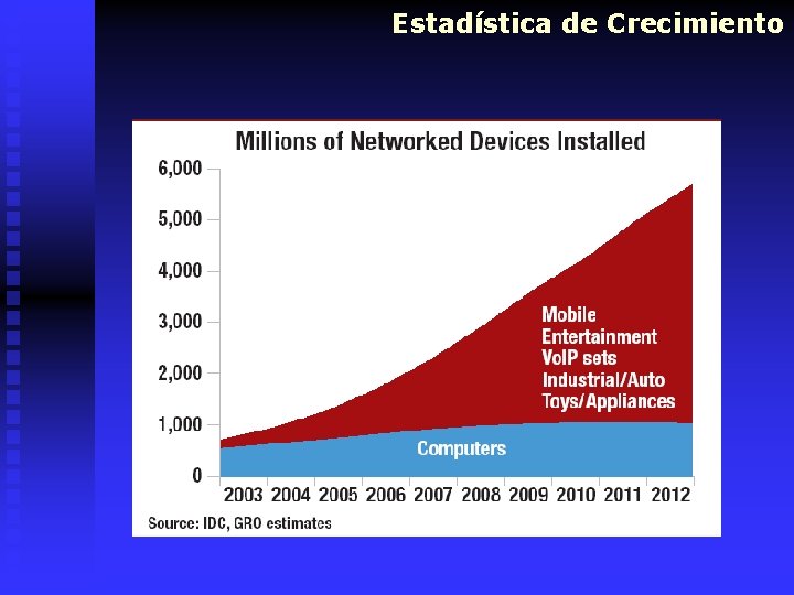 Estadística de Crecimiento 