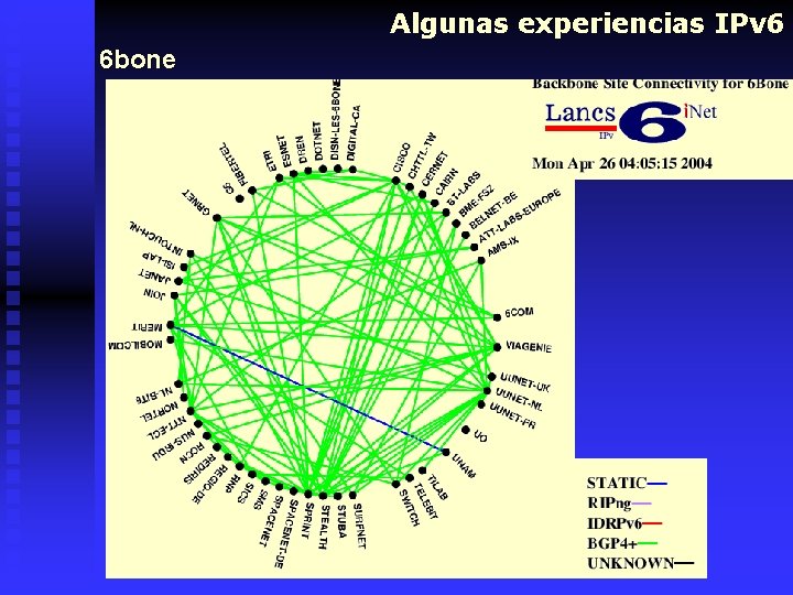 Algunas experiencias IPv 6 6 bone 