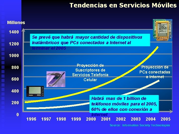 Tendencias en Servicios Móviles Millones 1400 1200 Se prevé que habrá mayor cantidad de