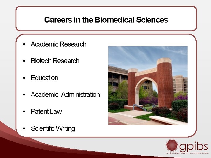 Careers in the Biomedical Sciences • Academic Research • Biotech Research • Education •