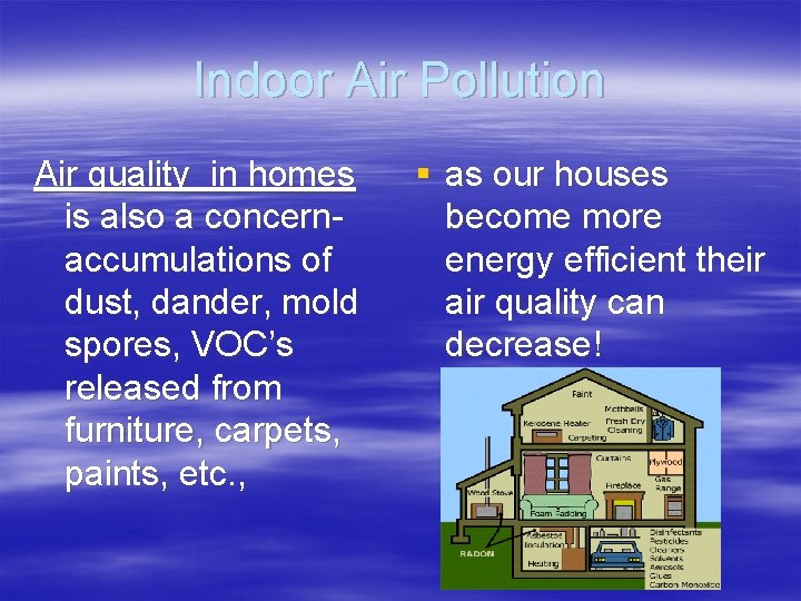 Indoor Air Pollution Air quality in homes is also a concernaccumulations of dust, dander,