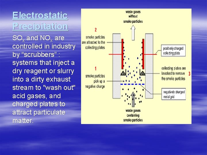 Electrostatic Precipitation SOx and NOx are controlled in industry by “scrubbers” : systems that