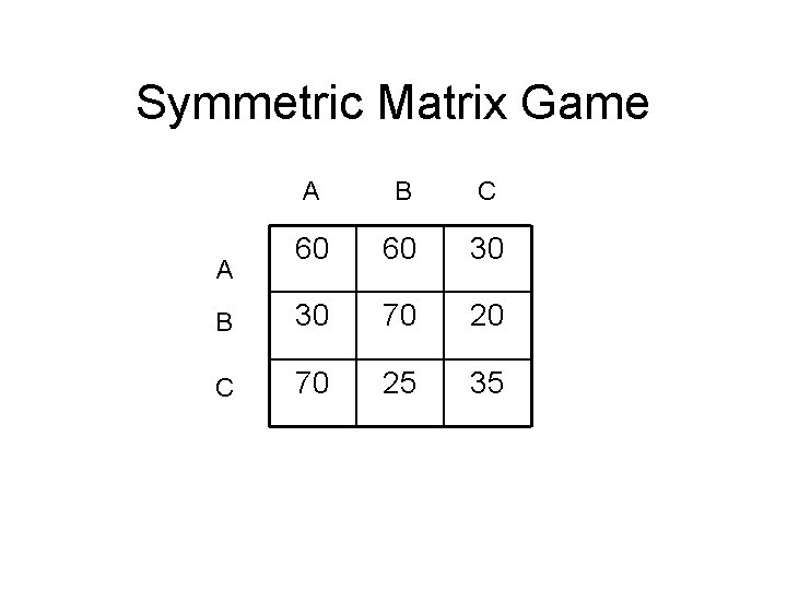 Symmetric Matrix Game A B C 60 60 30 B 30 70 20 C