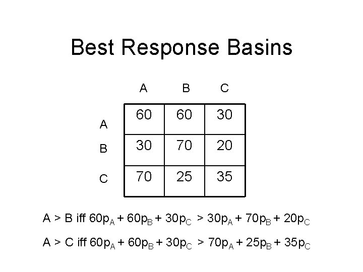 Best Response Basins A B C 60 60 30 B 30 70 20 C